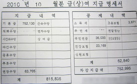 홍익대, 등록금으로 용역업체 배불리고 노동자에겐 최저임금