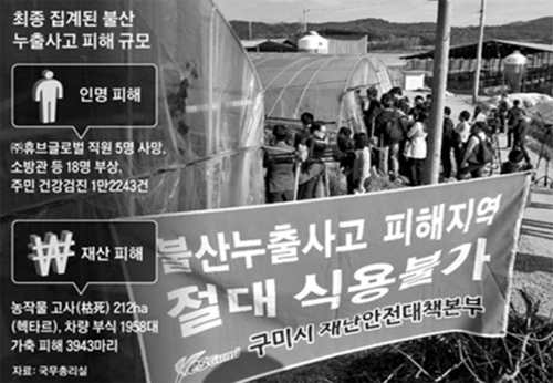 2012년 9월27일 발생한 구미불산 누출사고 피해현황_국무총리실