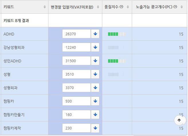 키워드 경매 가격:상업적으로 팔리는 모든 키워드는 각자의 경매 가격이 있습니다. 인기 있는 키워드는 한 클릭당 3만원이 넘습니다.