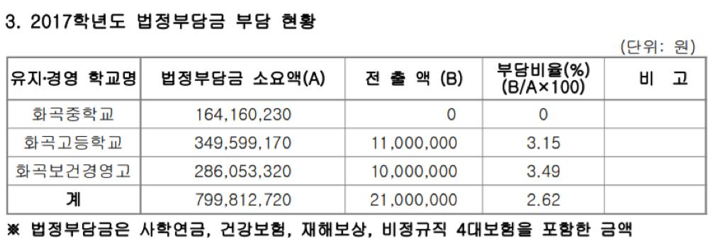 나경원 자유한국당 원내대표가 이사를 역임했던 홍신재단.