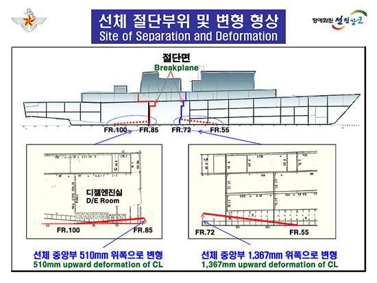 [국방부 제공] 천안함 침몰사건 조사결과 8