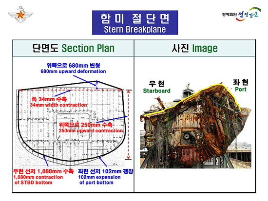 [국방부 제공] 천안함 침몰사건 조사결과 11