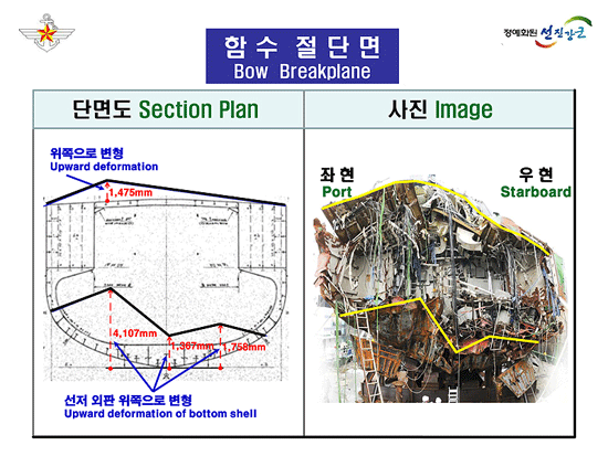 [국방부 제공] 천안함 침몰사건 조사결과 12