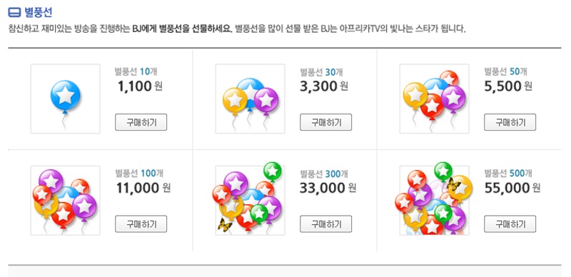 별풍선:방송 중에 한 개에 110원 정도하는 별풍선을 선물하는 시청자에게 BJ가 감사 표시를 합니다. 시간이 갈수록 한 번에 선물하는 별풍선 개수가 늘어났고 경쟁이 붙어 한 번에 몇 천만원에 달하는 별풍선을 쏘기도 합니다.