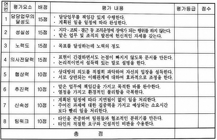 ‘2017년도 주무관 근무평정 실시 알림’ 공문에 첨부된 무기계약근로자 등 근무성적 평정표