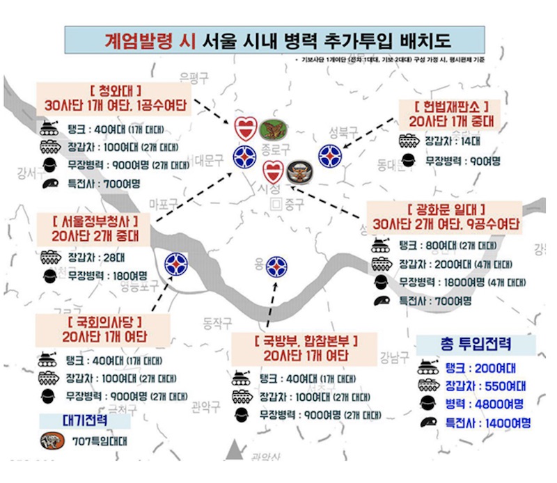 기무사 문건