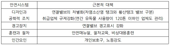 안전시스템