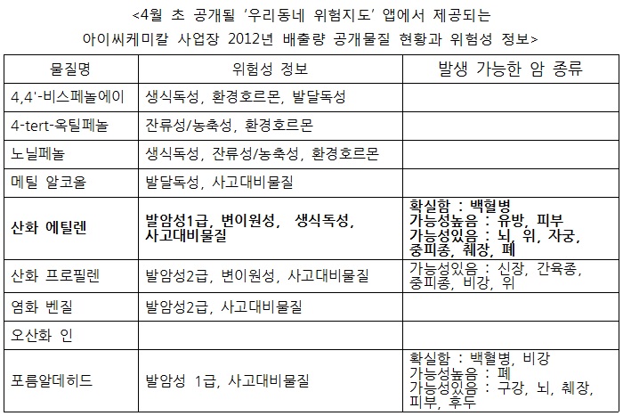 우리동네 위험지도 앱에서 제공되는 내용