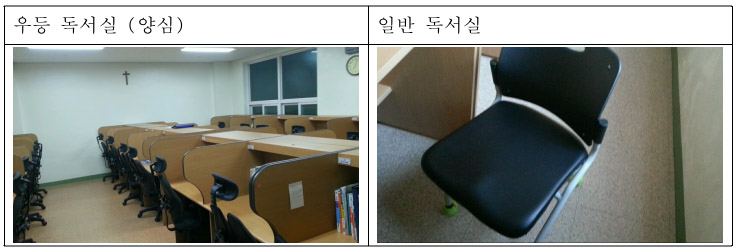 대구 D고등학교 독서실 비교
