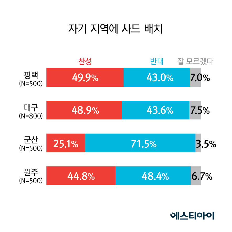 없음