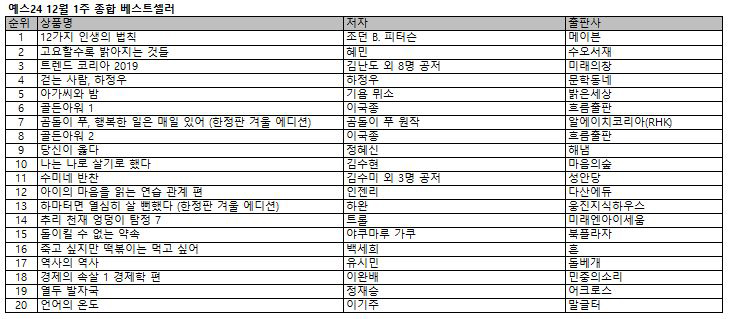 예스24 12월 1주 종합베스트셀러