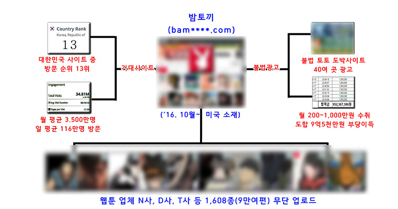 지난 5월 경찰이 공개한 밤토끼 운영 모습