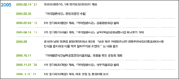'겨레말큰사전 남북공동편찬사업회' 사무실 열어