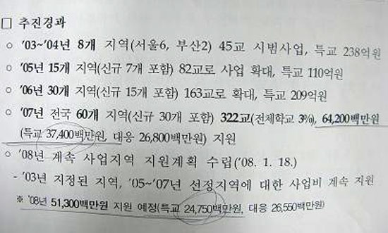 교육투자우선지역 지원사업 추진계획에 나와 있는 올해 관련 예산. 지난해에 비해 큰 폭으로 줄었다.