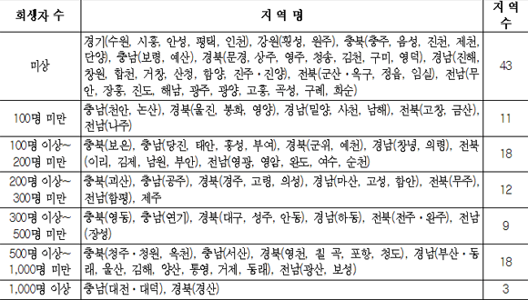 보도연맹