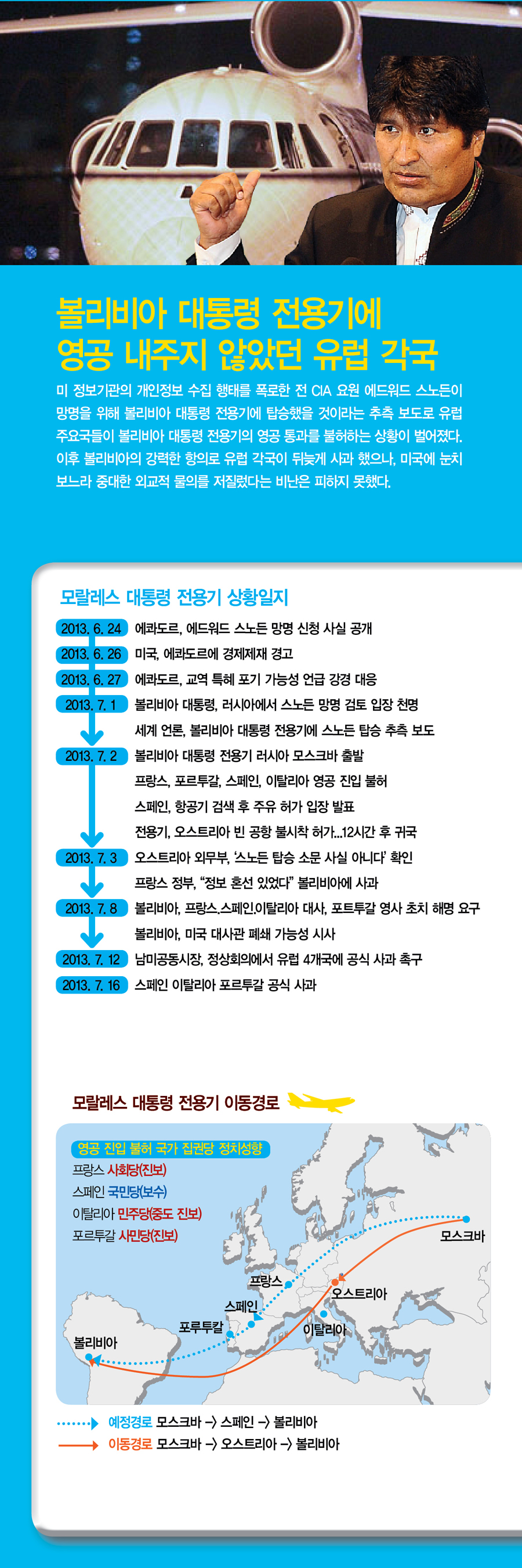 볼리비아 대통령 전용기 사태 일지