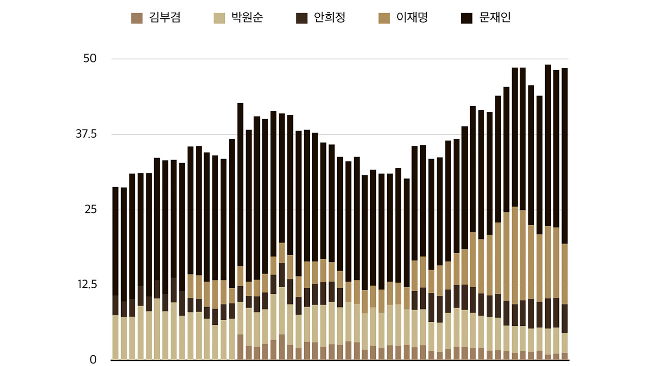 없음