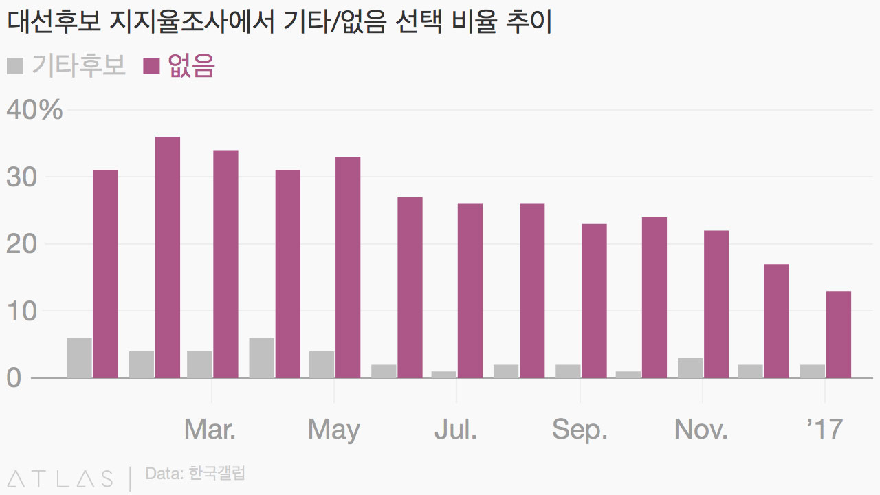 없음
