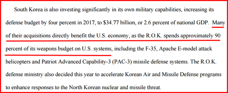 브룩스 주한미군 사령관이 미 의회에 제출한 문서에서 한국이 90% 미국산 무기를 도입해 미국 경제에 직접적인 이익을 준다고 밝힌 내용
