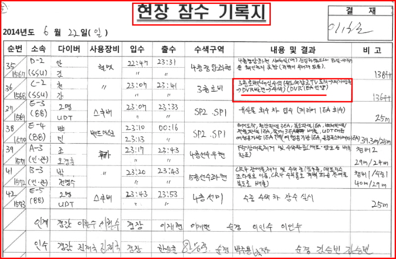 해경은 16일, 세월호 DVR 수거 당일인 2014년 6월 22일, 해경이 작성한 ‘현장 잠수 기록지’도 함께 공개했다.