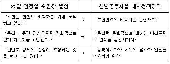 장창준 기고 표
