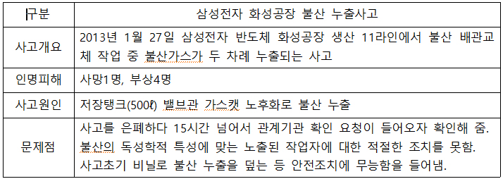 삼성화학 이미지