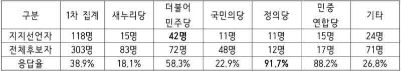 없음