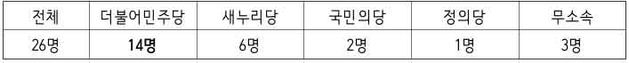 없음