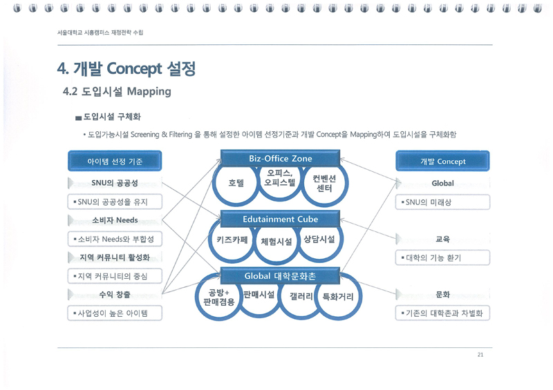 캠퍼스호텔 이미지