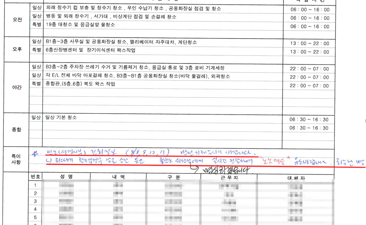 지난해 10월 세브란스병원 측이 청소 용역 업체 태가BM에 노조 간 갈등을 유발시키라는 지시내용이 적힌 업무일지가 공개돼 논란이 됐다.