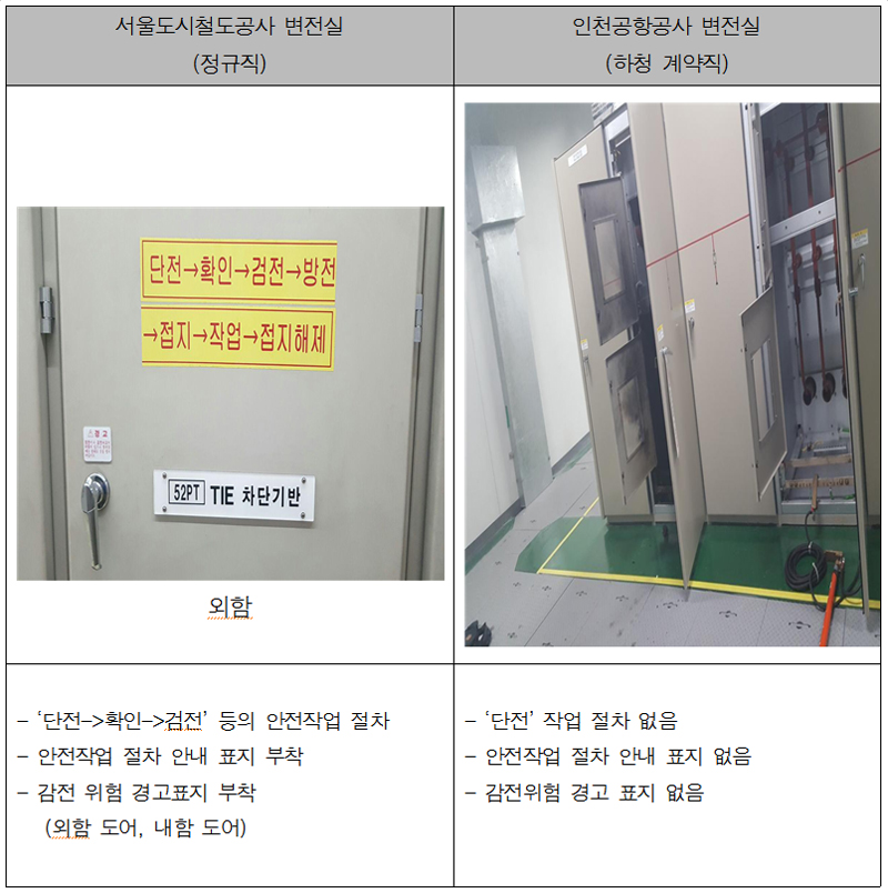 인천공항공사 변전실에는 기본적인 표지조차 부착돼 있지 않았다.