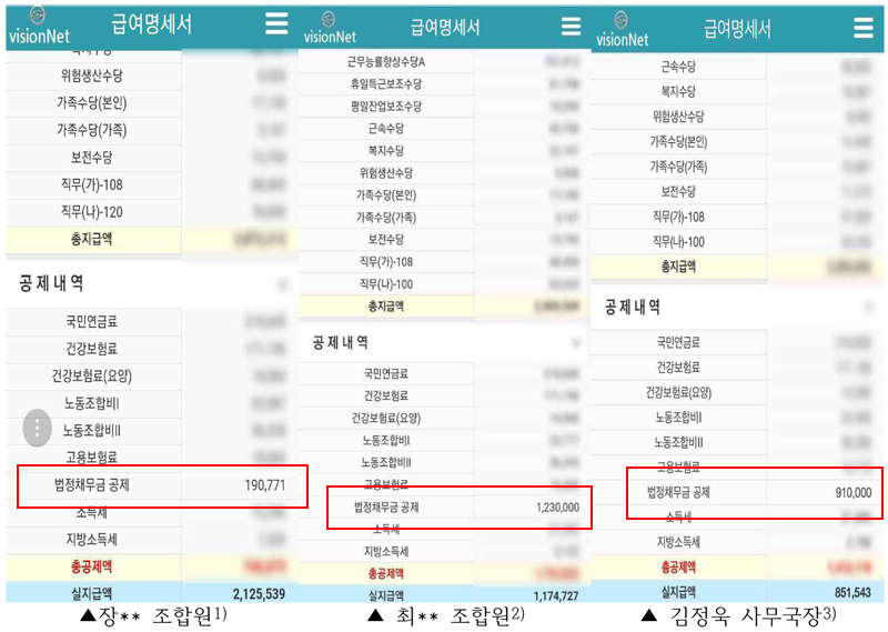 쌍용자동차 복직노동자 급여명세서에 적힌 법정채무금 공제