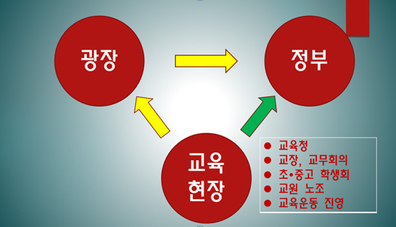 캐슬교육 이미지