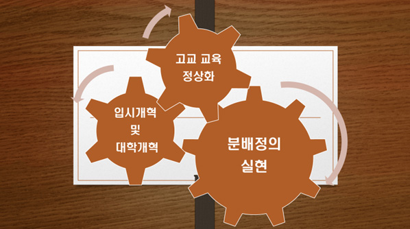 적어도 위 세 가지 영역을 동시에 고려할 수 있어야 개혁다운 개혁이 될 것으로 보인다.