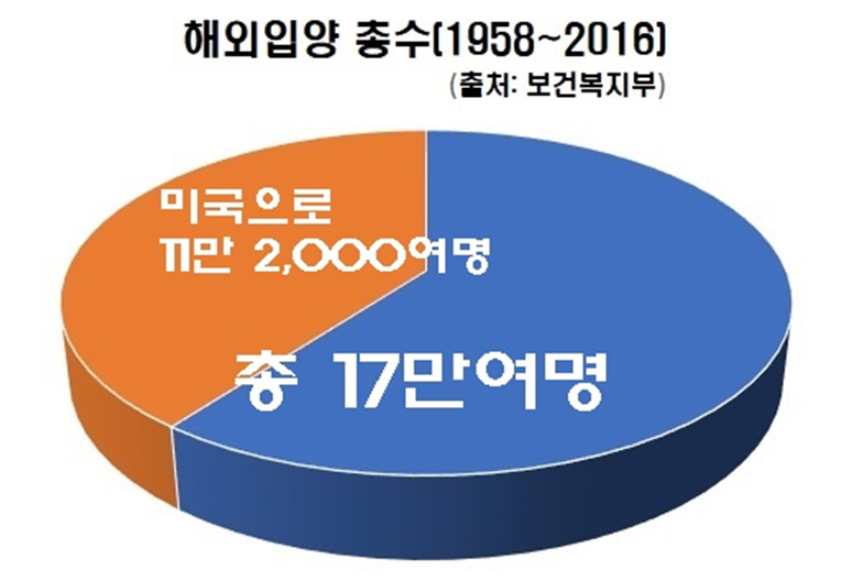 보건복지부 및 2019년 1월 26일자 세계일보 내용을 재구성 함.