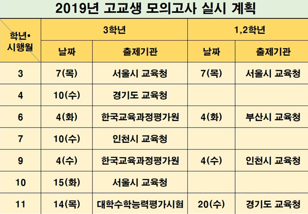 2019년 고교생 모의고사 계획