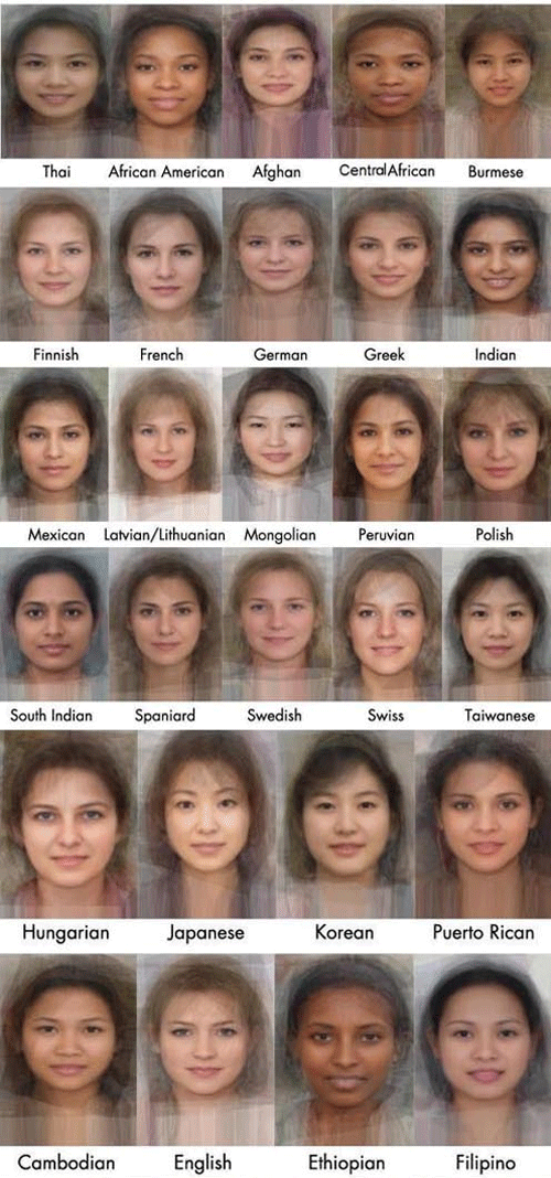 각국 여성 평균 얼굴
