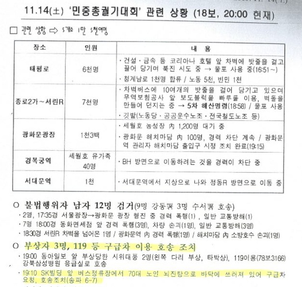 작년 11월 14일 민중총궐기 당시 경찰이 작성한 상황속보 18보에 ‘19시10분 SK빌딩 앞 버스정류장에서 70대 노인이 뇌진탕으로 바닥에 쓰러져 구급차로 호송 조치했다’는 내용이 담겨있다.