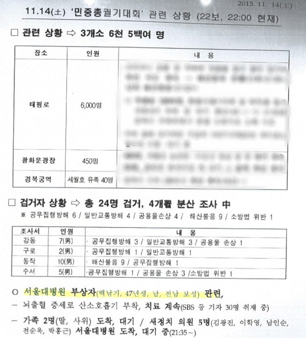 작년 11월14일 민중총궐기 당시 경찰이 작성한 상황속보 22보에 백남기 농민의 신상과 부상 내역 등이 기록돼 있다. 백 농민의 위독한 상황은 20보부터 명시돼 있다.