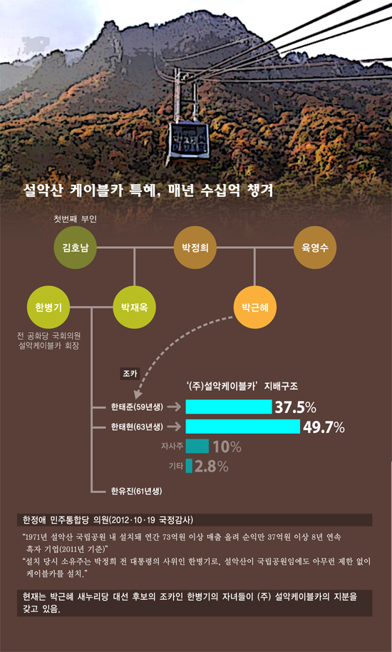 [인포그래픽] 박근혜와 설악산 케이블카