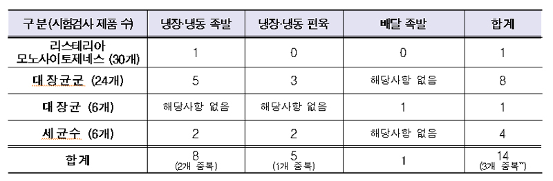 비상족발 이미지
