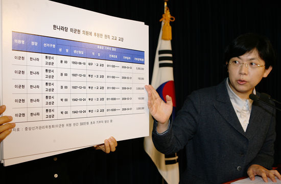 이정희 민주노동당 의원이 현직 교장들이 한나라당 이군현 의원에게 고액 후원한 사실을 공개하면서, 민주노동당 표적수사가 아니라면 검경은 살아있는 권력도 수사하라고 요구했다.