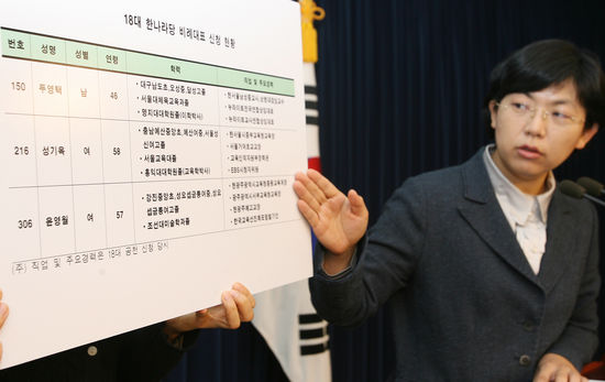 이정희 의원은 현직 교장 등이 18대 총선에서 한나라당 당원 자격으로 비례대표 공천을 신청한 사실도 공개했다. 검경의 전교조 민주노동당 가입 수사와 같은 상황으로, 이정희 의원은 검경은 한나라당도 압수수색할거냐고 따져 물었다.