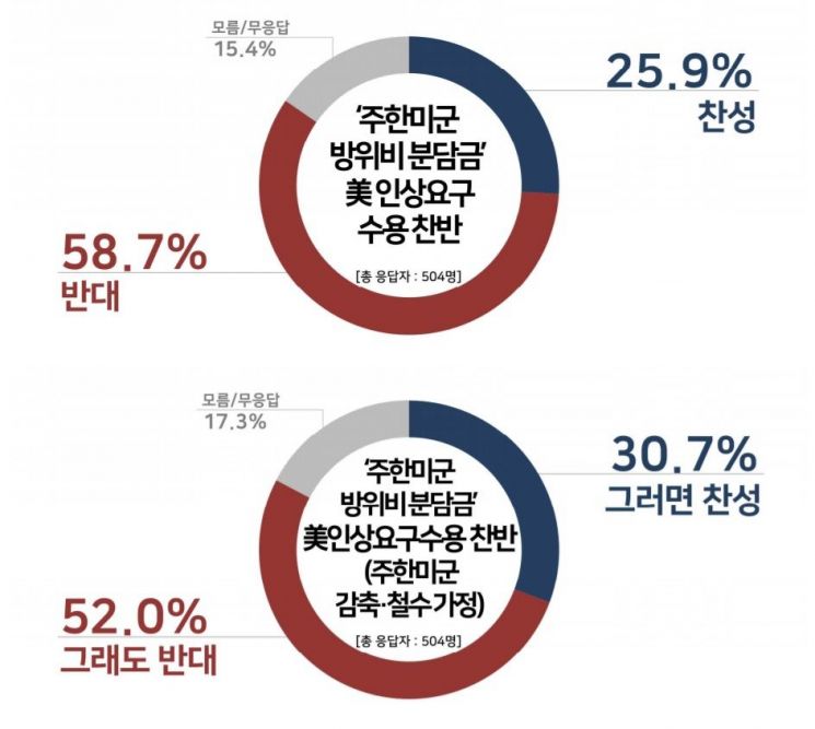 리얼미터