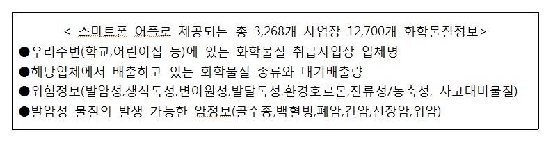 화학물질정보