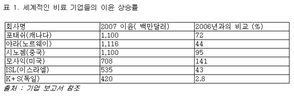 표