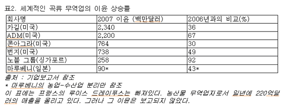 표2