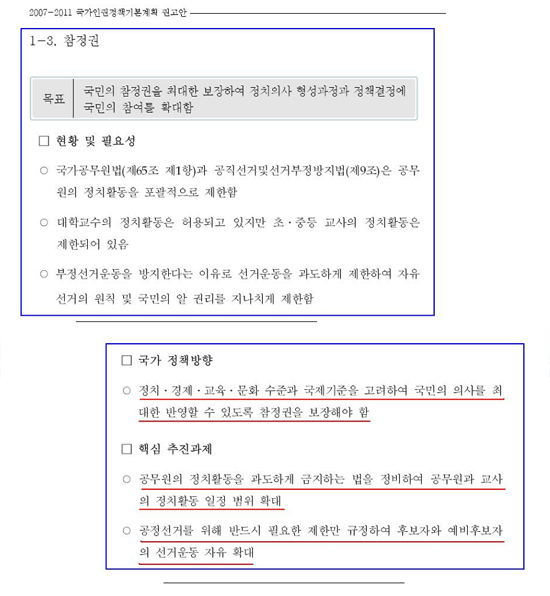 국가인권위원회의 NAP 권고안