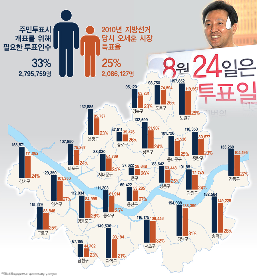 무상급식 주민투표 '개표 될까?'(인포그래픽)