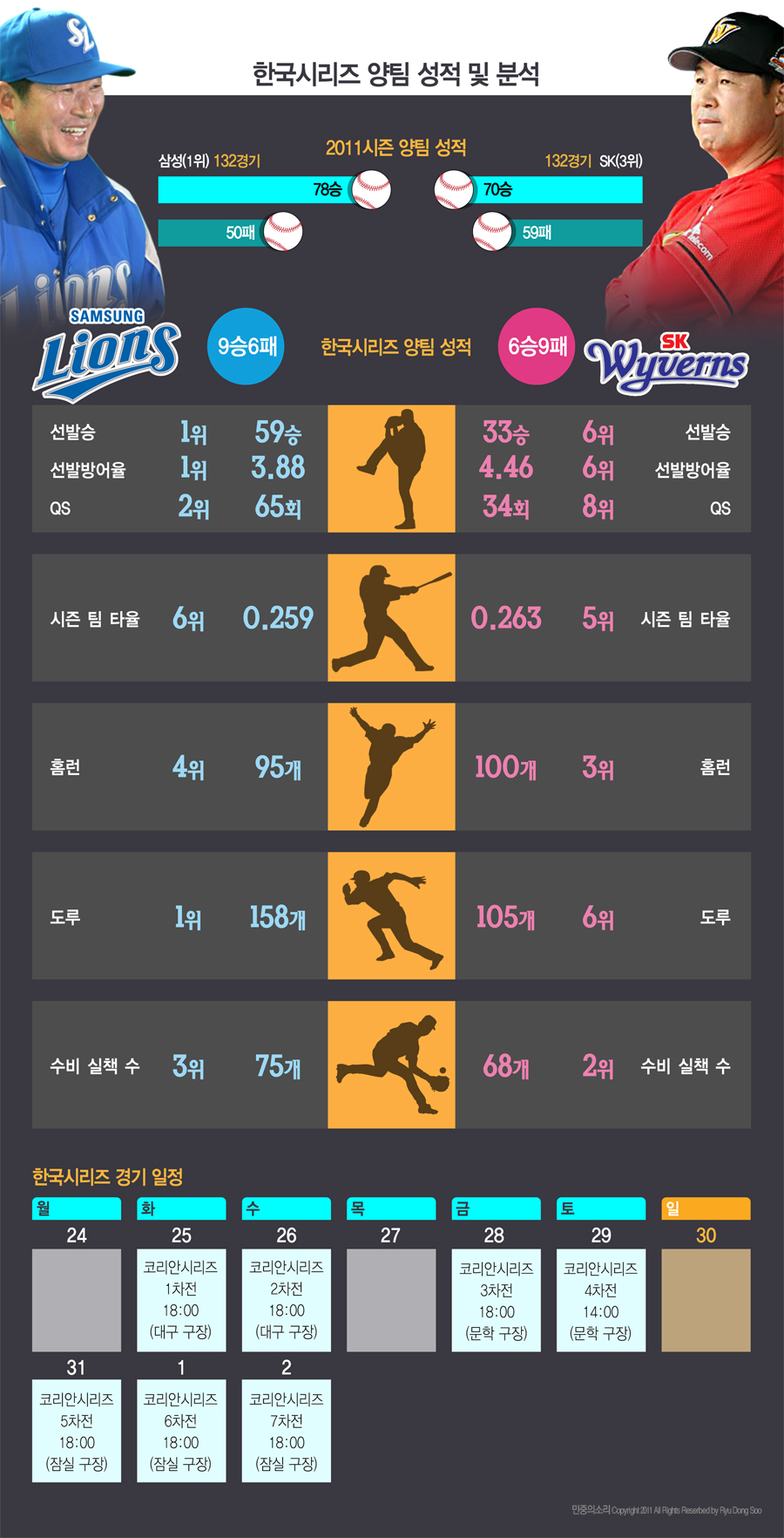 한국시리즈 미리보기(인포그래픽)